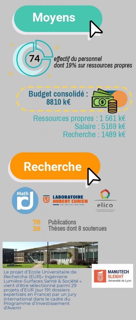 https://www.telecom-st-etienne.fr/b84ac/sites/3/2019/05/Rapport-2017_2018VF-p2-1.pdf