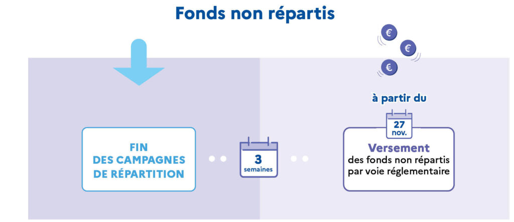 Taxe d'apprentissage 3e Campagne répartition Télécom saint Etienne