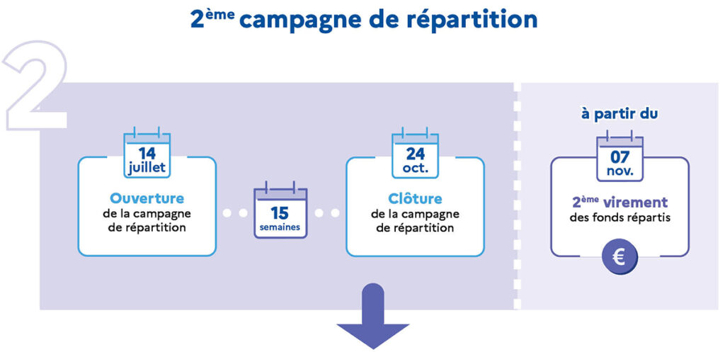 Taxe d'apprentissage 2e Campagne répartition Télécom saint Etienne